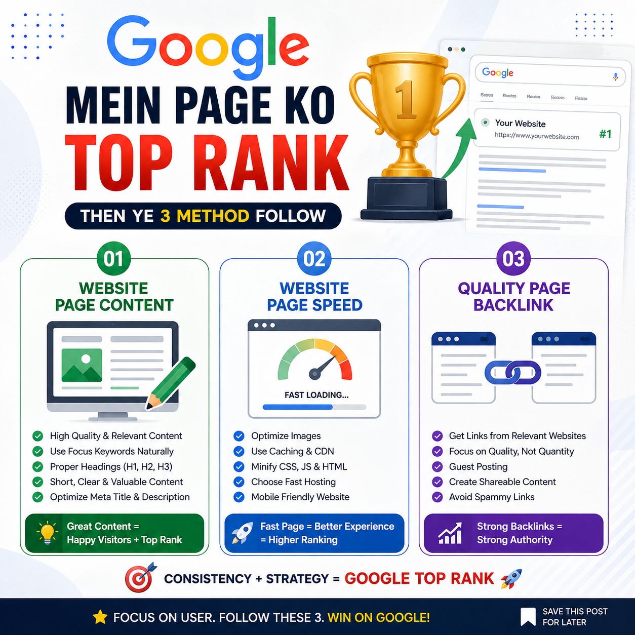 How to rank your website on Google